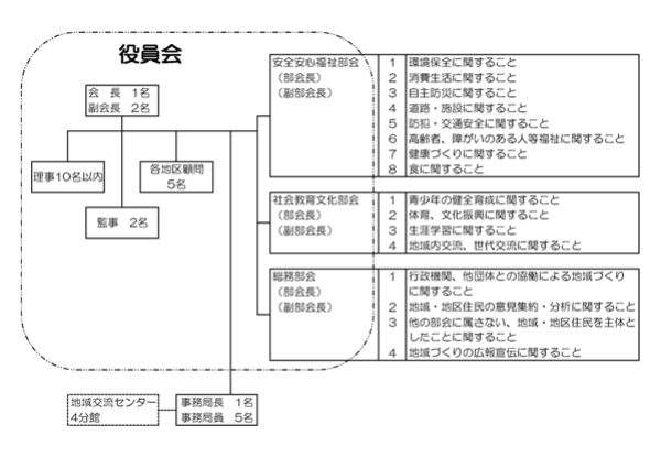 ���n�n��Â��苦�c��g�D�\��